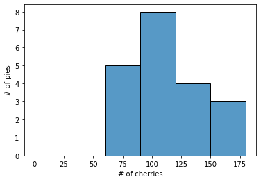 ../_images/03 Interpreting a histogram_9_0.png